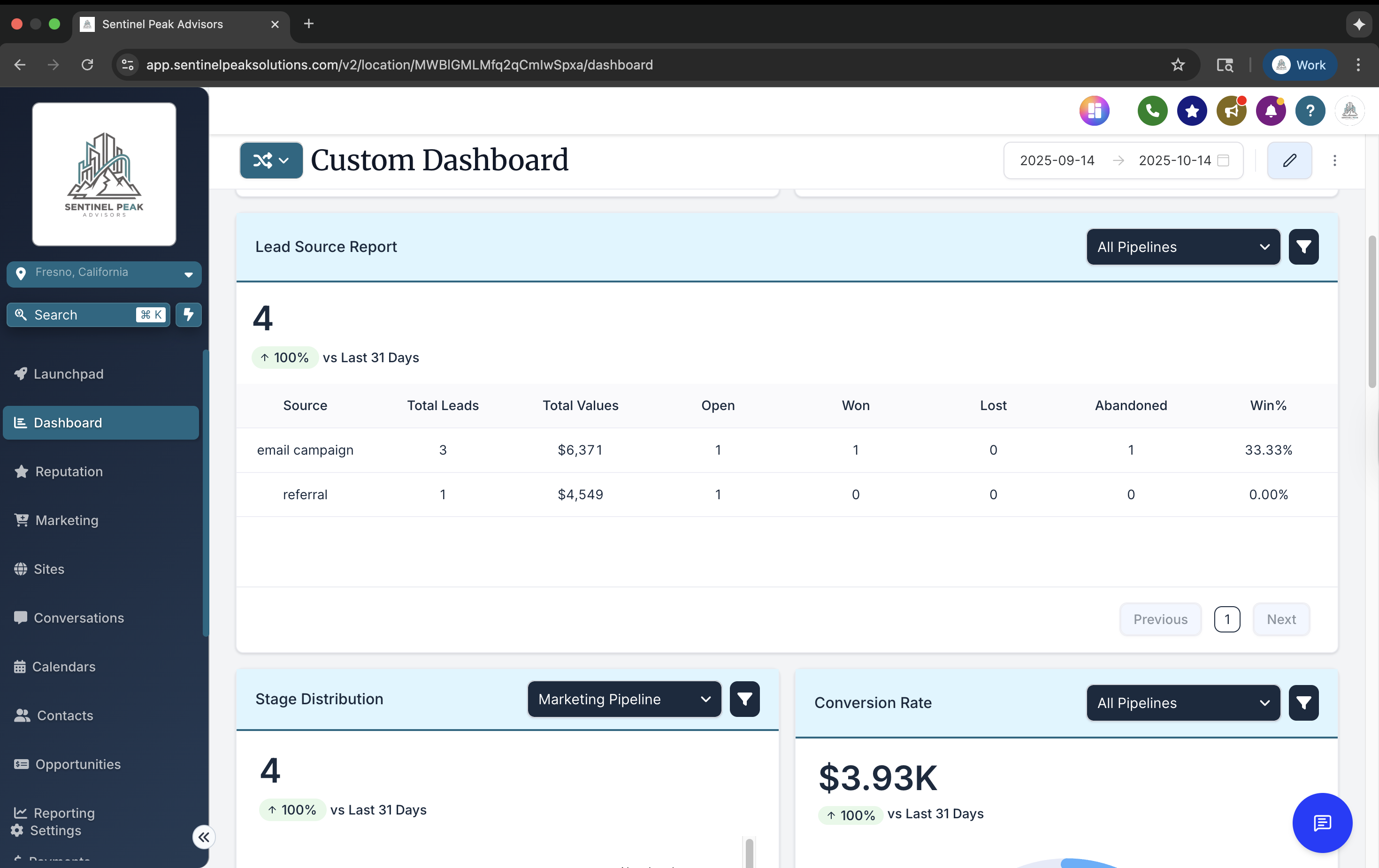 Lead Attribution
